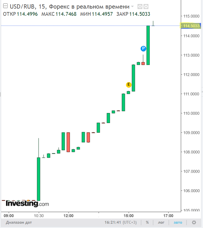 У рубля стояк, возбудился на орешник.
