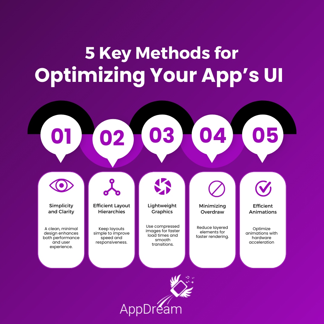 AppDream.co tweet media