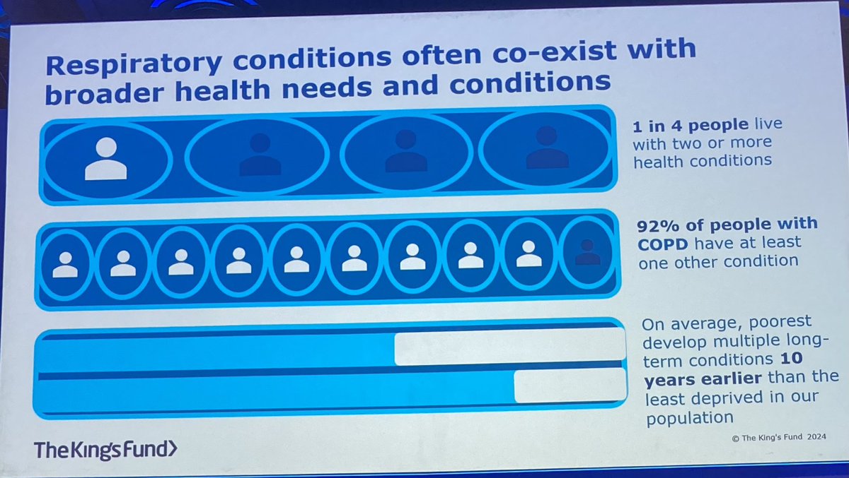 Mark (@markcjuniper) on Twitter photo Respiratory conditions represent an opportunity to address wider aspects of healthcare (and deprivation)
<a href="/swoolnough/">Sarah Woolnough</a>
#BTSWinter2024 Respiratory conditions represent an opportunity to address wider aspects of healthcare (and deprivation)
<a href="/swoolnough/">Sarah Woolnough</a>
#BTSWinter2024
