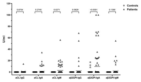 AutoimmuneList's tweet image. High Prevalence of aCL-IgA and aβ2GPI-IgA in Drug-Free Schizophrenia Patients: Evidence of a Potential #Autoimmune Link mdpi.com/2073-4468/13/4…