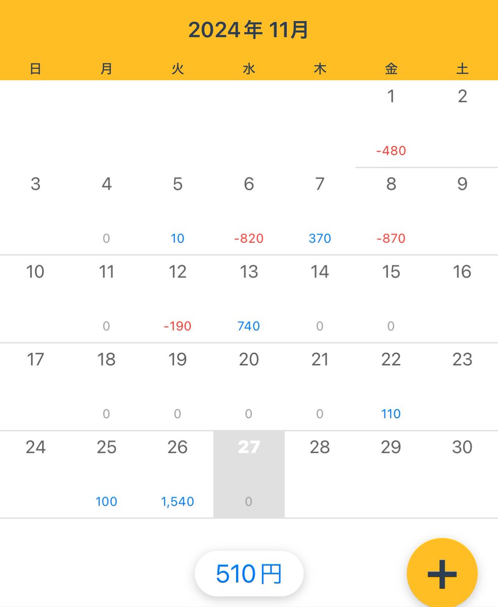 やっと体調戻ってきたけど仕事でトレード時間全然確保できない。今日もノートレ。ボラあんのになー
