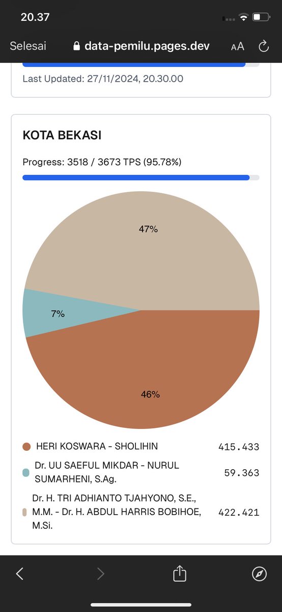 TxtdariBekasy 🇵🇸 tweet media