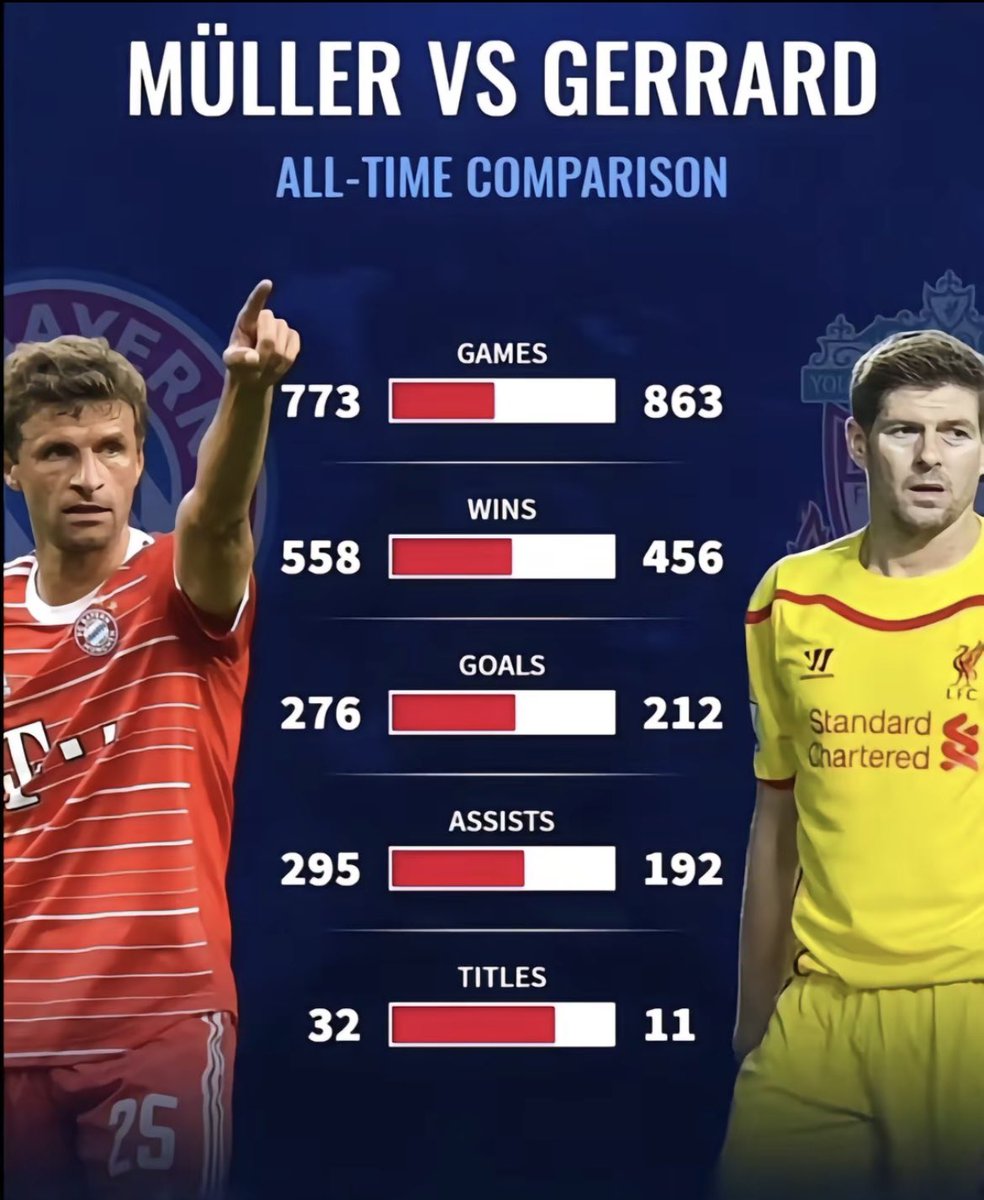 Thomas Muller- The Most Underrated Player in the History of Football!