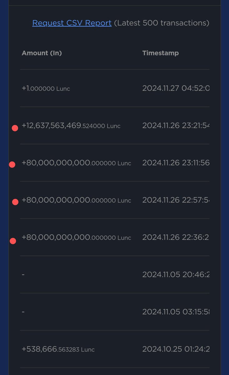 Greenpeace06_09's tweet image. SQE sent 252B LUNC to 4ez in 4 trans. in 45 minutes. This led to over 1B lunc burned due to the tax.  The question is why? For mass staking? For mass burn? Just to burn 1B lunc to let the comm know everything is under control? Always ask why?
#lunc
#ustcfirst
@CommFirst_LUNC