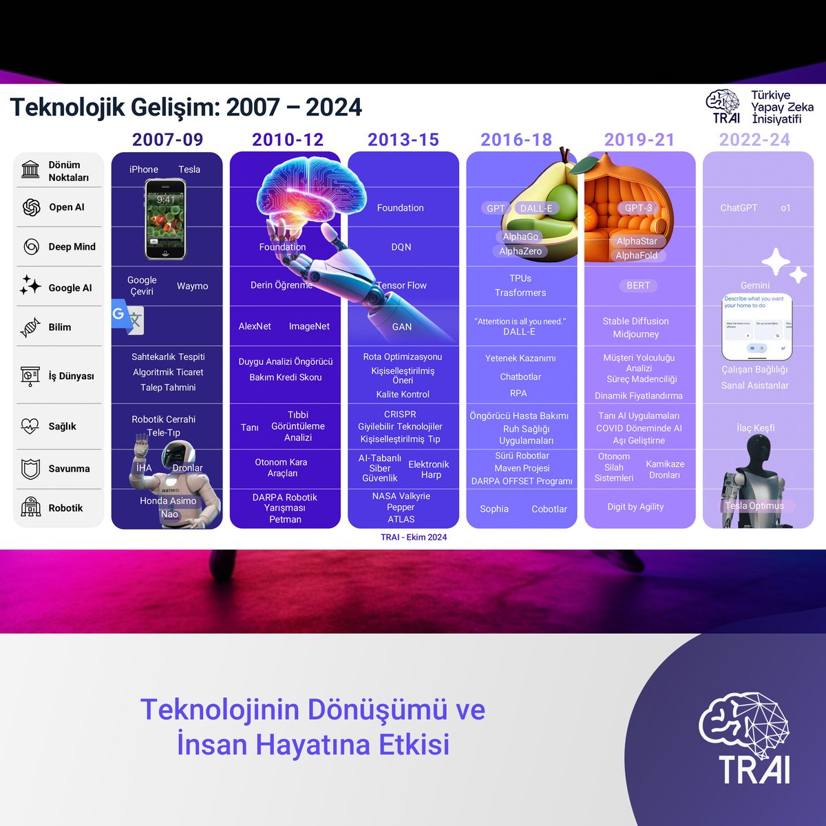 turkiyeai's tweet photo. 31 Ekim-1 Kasım tarihlerinde düzenlediğimiz Türkiye Yapay Zeka Zirvesi’nin açılış konuşmasını gerçekleştiren TRAI Kurucusu Halil Aksu teknolojinin insan hayatını nasıl dönüştürdüğüne dair etkileyici örnekler sundu.
Detaylar için:

https://t.co/ML4zewUBxn

#TRAI #ai https://t.co/j31QYHsMoL