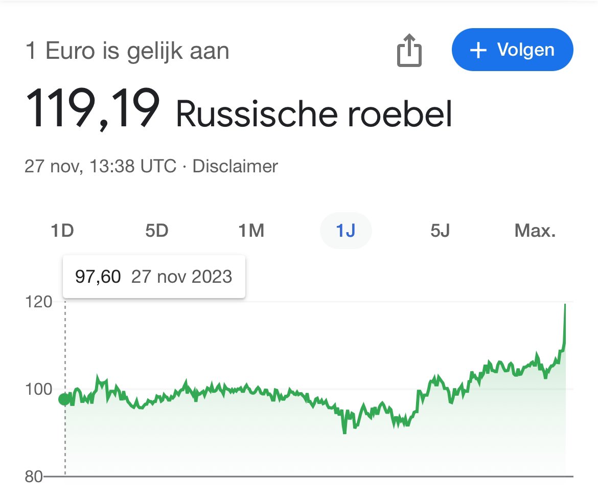 JorisPoschet's tweet photo. De #roebel is aan het crashen.
#ruble #RubleCollapsing https://t.co/XI78QoMAOL