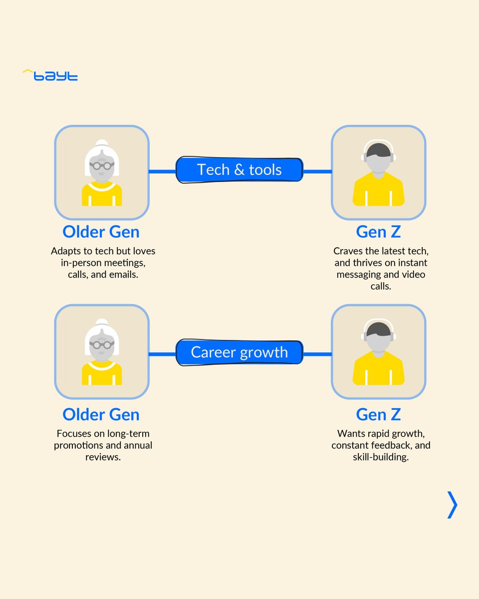 Baytcom's tweet image. Are we witnessing the biggest shift in workplace culture? What do you think defines this generation’s work style? Let’s dive into the conversation! 🧠⬇️

You can read more about how Gen Z is redefining the workspace here: bit.ly/415zUBK

#GenZAtWork #WorkplaceTrends