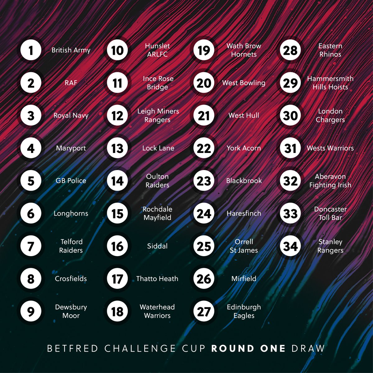 TheChallengeCup's tweet photo. 🏆 The @Betfred #ChallengeCup Round 1 and 2 draws will take place on Monday 2 December at 6:30PM!

📺 The draw will be broadcast on @BBCSport.

🔢 Ball numbers 24-40 in the Round 2 draw will be allocated to the ties in the order they are drawn out in Round 1