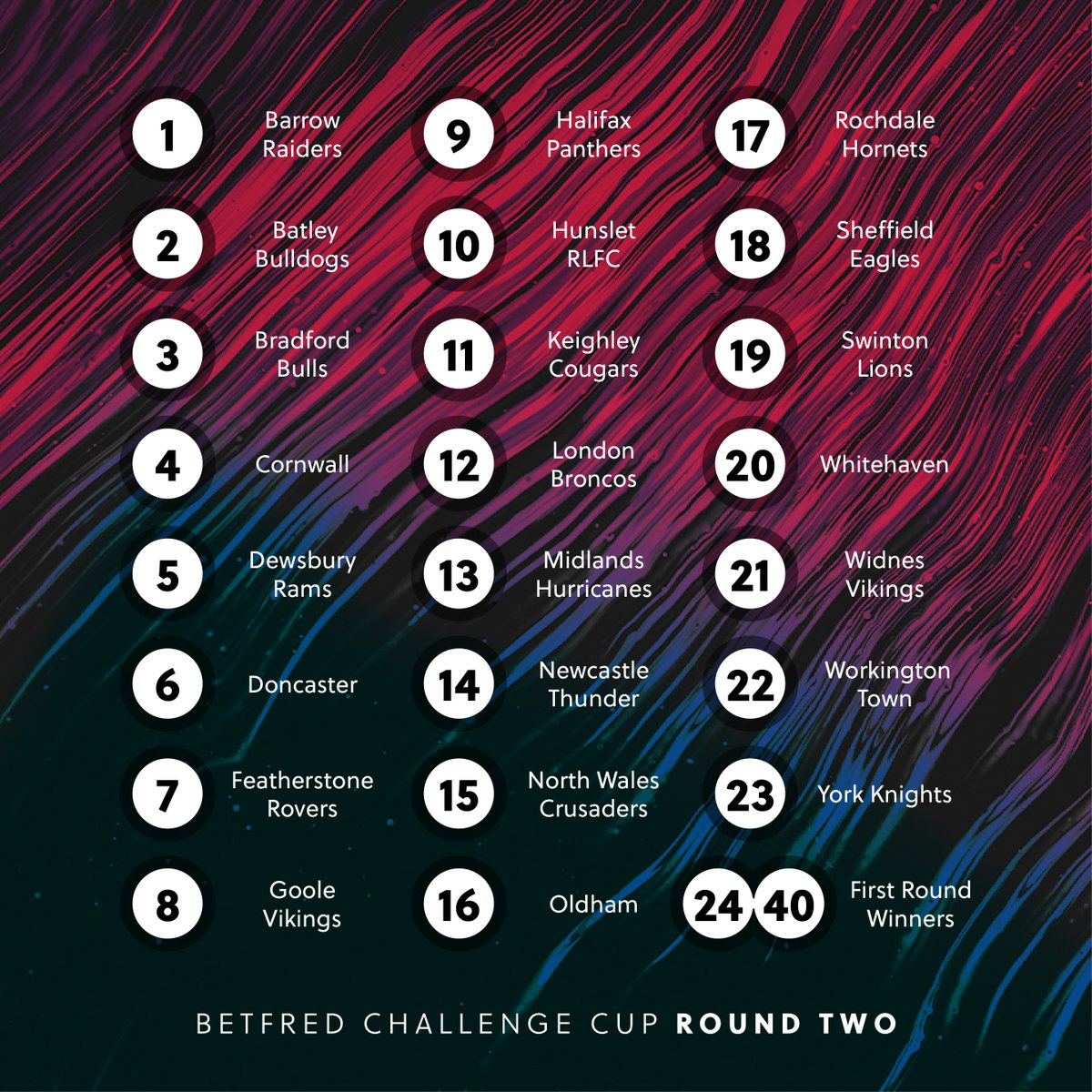 TheChallengeCup's tweet photo. 🏆 The @Betfred #ChallengeCup Round 1 and 2 draws will take place on Monday 2 December at 6:30PM!

📺 The draw will be broadcast on @BBCSport.

🔢 Ball numbers 24-40 in the Round 2 draw will be allocated to the ties in the order they are drawn out in Round 1