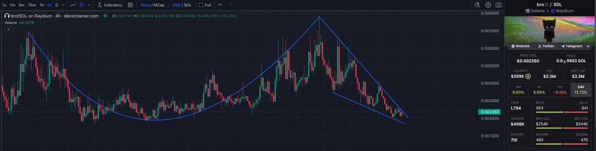 Market Watcher tweet media