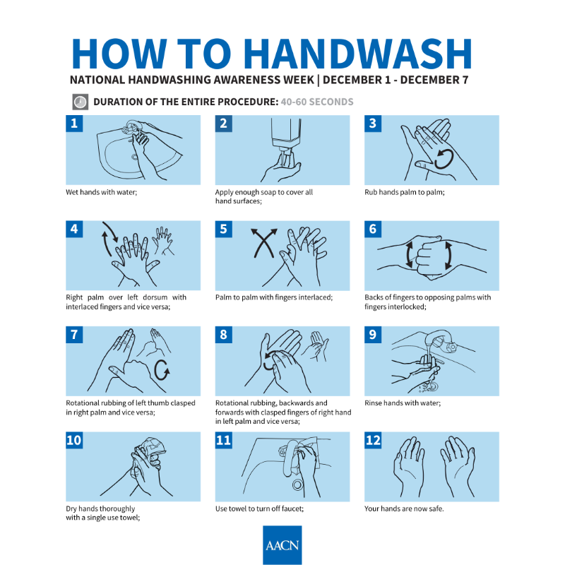 AACNme's tweet photo. Clean hands save lives! 🧼👐 For #NationalHandwashingWeek, we're breaking down the proper steps to wash your hands effectively. https://t.co/OxFqy5fTCC