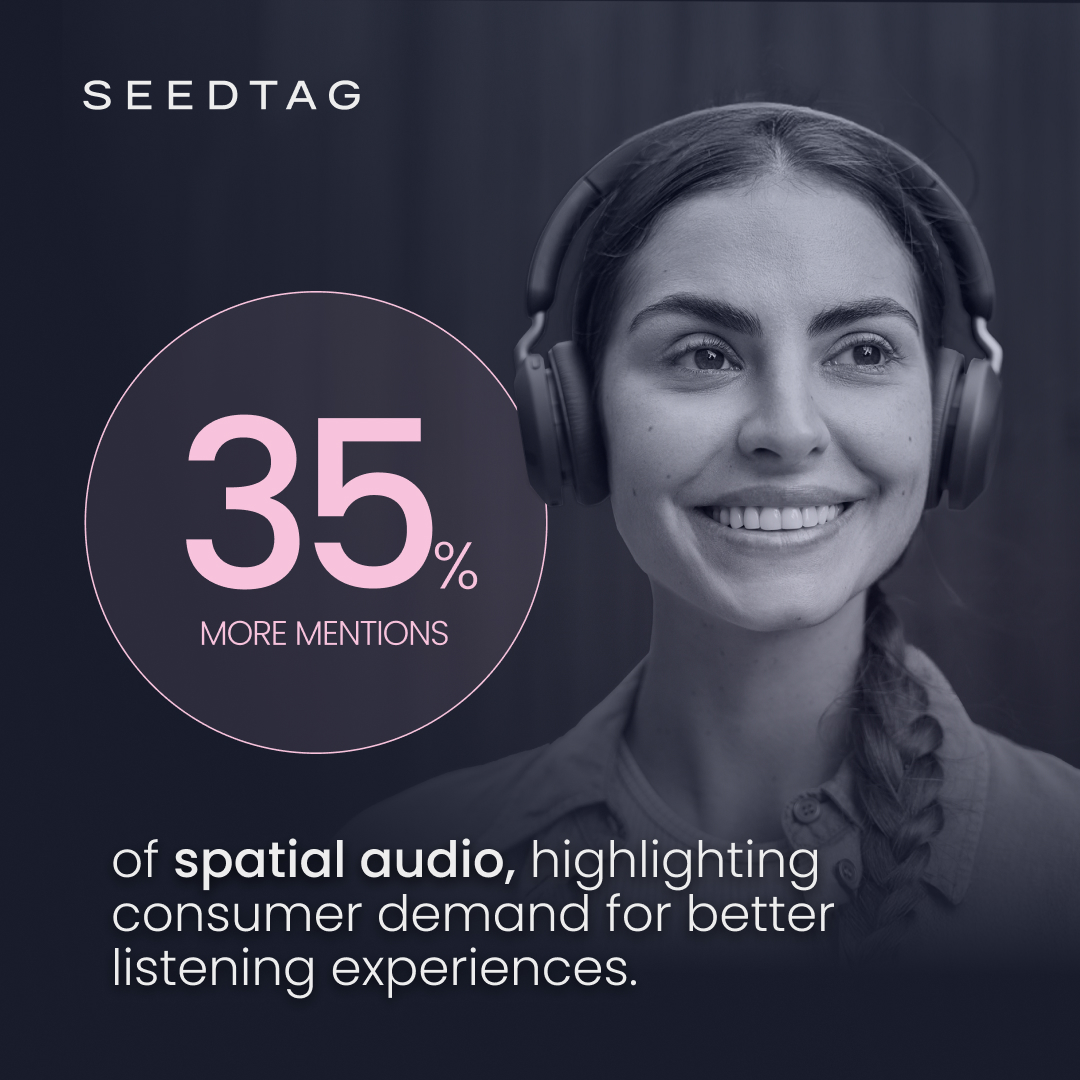 seedtag's tweet image. Did you hear mentions of spatial audio have surged by 35% this quarter? 🎧

Our latest #ContextualInsights uncovers how immersive sound is making waves this shopping season &amp;amp; what this means for advertisers. 

Download our report: hubs.li/Q02WY3Rs0

#TechTrends