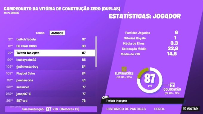 Procuro trio, voltei pro fort e tô insano 

Faço igl ou fragger 

Rt + v plsss