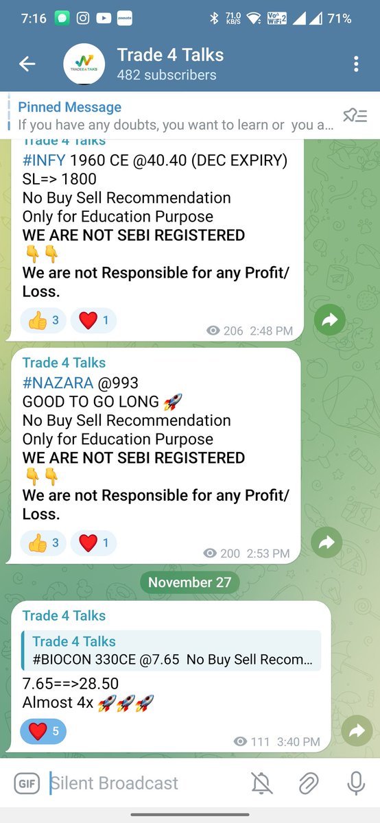 trade4talks's tweet photo. #OPTION &amp; EQUITY 
Biocon option pick almost 4x in nov series.
Always wait for opportunity 
#BIOCON 330CE @7=>28
Now we have  more picks for dec series 
Join us for quality research 
#CDSL #IPOAlert #leadersdebate 
#NIFTY #BANKNIFTY #SENSEX 
♦️JOIN:- https://t.co/q6cruyeuID https://t.co/UBMbNurSjW