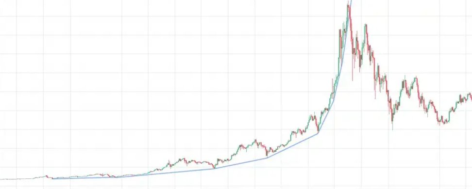 The next 6-9 months will be the hardest mental challenge for all crypto traders.

The slope of the fifth wave is usually parabolic in web3 and the gains are exponential. The longer you hold, the bigger the prize. The sooner you let go, the harder the cope on what could have been.