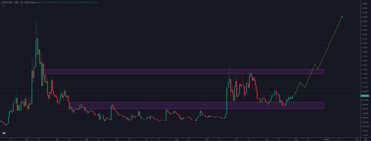 $CHAT 🤖

The <a href="/vectorchatai/">@inferencexyz</a> team have been on a major grind recently. 💪

🔹 Chunkung Enhanced Query Generation

🔹 Toffee mobile designs for the Category and Tag pages

🔹 Toffee Lively Comment Sections

We've also got a first look at the images generated from Toffee and they