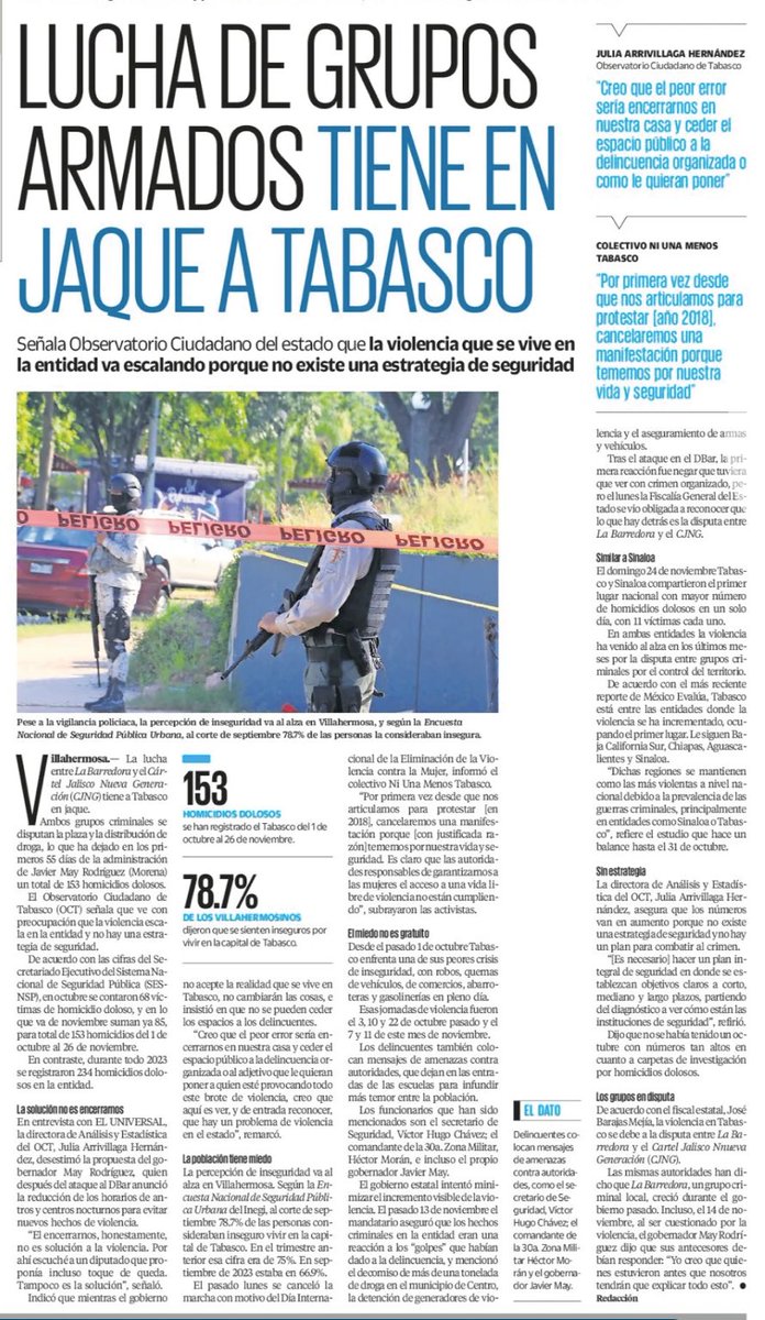 Tabasco registra 153 homicidios en dos meses. 

“Ayer, <a href="/Claudiashein/">Claudia Sheinbaum Pardo</a> criticó el consumo de drogas en Estados Unidos, olvidando que muchas se manufacturan en México bajo la permisividad de su política de ‘abrazos’.”

¿Quien ha gobernado #Tabasco desde el sexenio anterior? 

¿Quien