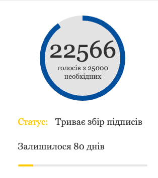 Залишилось зовсім трохи

Хто ще не підписав?