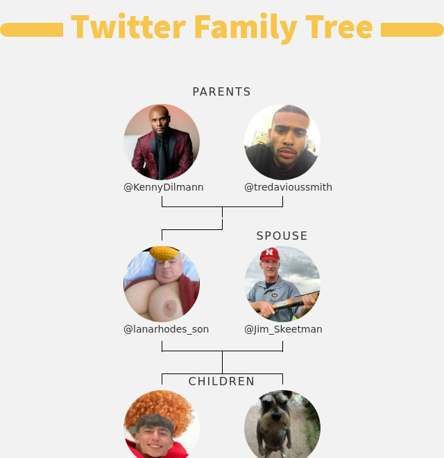 👨‍👩‍👧‍👦 My Twitter Family:
👫 Parents: <a href="/KennyDilmann/">Kenny Dilmann</a> @tredavioussmith
👰 Spouse: @Jim_Skeetman
👶 Children: <a href="/Dinglefuckerr2/">DINGLE 2.0 (REAL DINGLE)</a> <a href="/KenithWhit737/">Kenith Whitaker</a>

➡️ infinityweet.me/family-tree