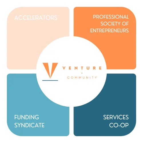 Co-operatives UK states "You are twice as likely to survive the early years of business as other startups when you work with a co-op" Join our professional society of entrepreneurs, here's out website for more information venture.community