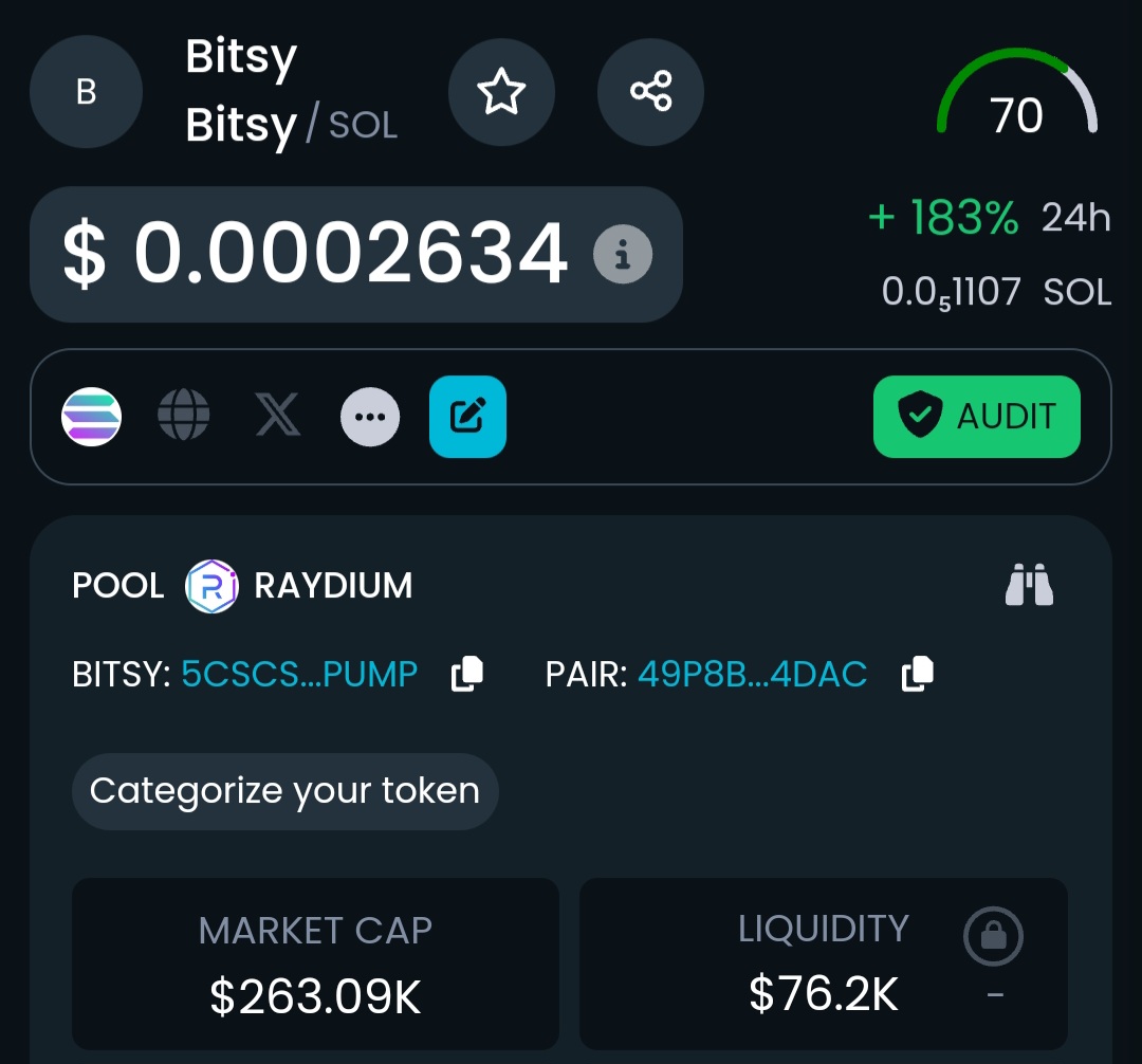 BullBearSignalz's tweet photo. $Bitsy Up 183% – It’s Not Too Late! 🚀

#Bitsy has skyrocketed an incredible 183%, but the journey is far from over! With its momentum building and massive potential ahead, there’s still time to fill your bags before the next big leap.

@quartzeth https://t.co/HjdVIxM42j