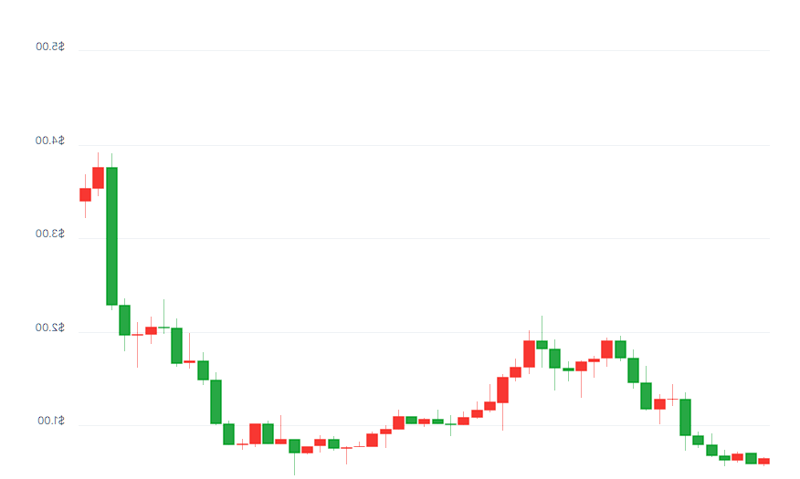 Sell your $SUI, folks, we're heading to $0 🌊🌊