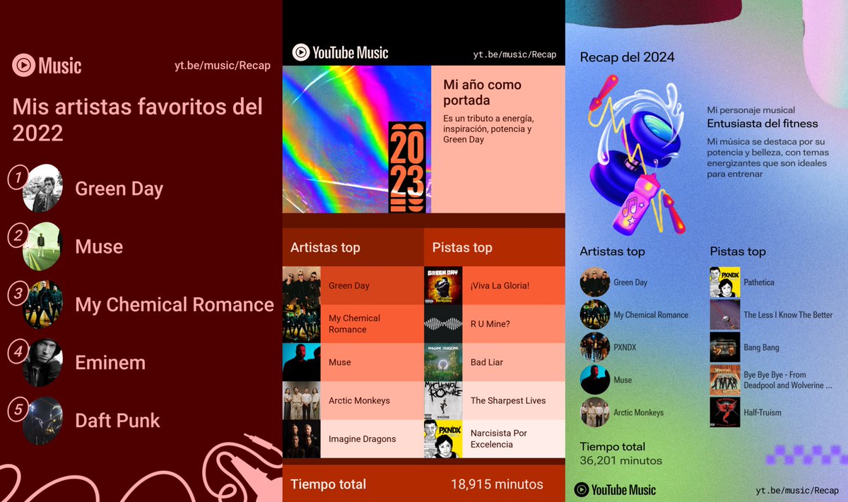 No tengo spotify wrapped pero tengo recap de yt music, puedo notar un patron en los últimos años y estoy orgulloso de eso