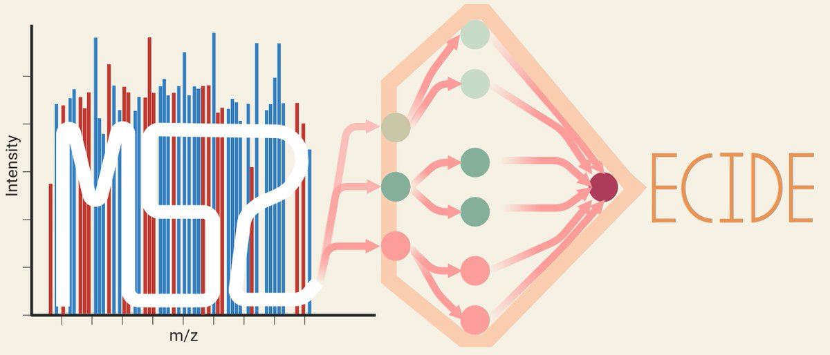 Mehdi Beniddir (@beniddirm) on Twitter photo Very happy to introduce MS2DECIDE, a decision theory-based cheminformatics tools for NP prioritization from multiannotated MS/MS data. Have a look at our preprint <a href="/ChemRxiv/">ChemRxiv</a> rb.gy/1qn6c6 <a href="/LAMSADEDauphine/">LAMSADE</a> <a href="/Paris_Dauphine/">Université Paris Dauphine - PSL</a> <a href="/BioCIS/">BioCIS</a> <a href="/UnivParisSaclay/">Université Paris-Saclay</a> Very happy to introduce MS2DECIDE, a decision theory-based cheminformatics tools for NP prioritization from multiannotated MS/MS data. Have a look at our preprint <a href="/ChemRxiv/">ChemRxiv</a> rb.gy/1qn6c6 <a href="/LAMSADEDauphine/">LAMSADE</a> <a href="/Paris_Dauphine/">Université Paris Dauphine - PSL</a> <a href="/BioCIS/">BioCIS</a> <a href="/UnivParisSaclay/">Université Paris-Saclay</a>