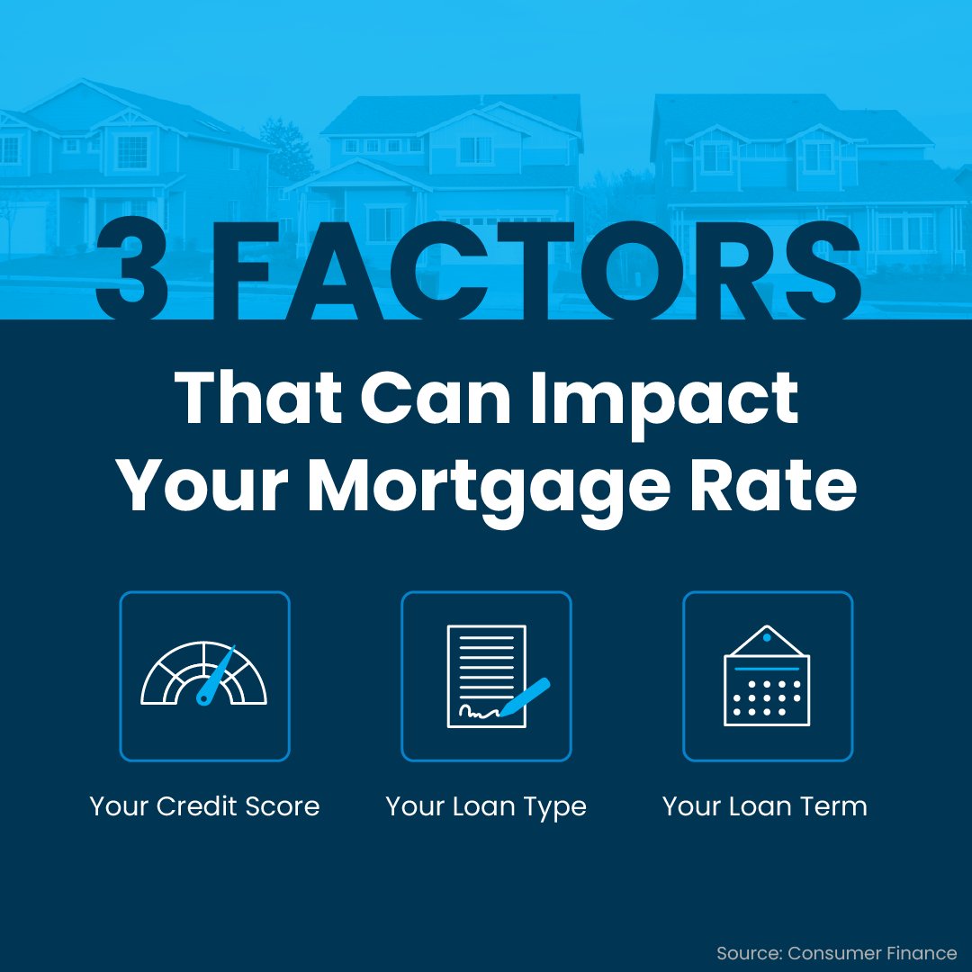 VillagesGary's tweet photo. Looking to buy waiting for mortgage rates to come down?

Instead of trying to time the market, focus on what you can control. Things like your credit score, your loan type, and loan term can all impact your rate.

Connect with a lender to find out more and go over your options. https://t.co/hJBIpF8dXc