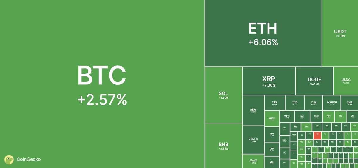 CoinGecko tweet media