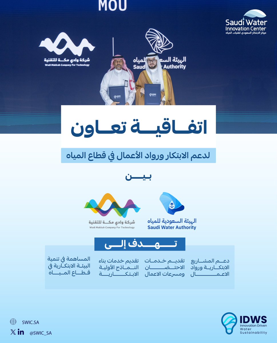 على هامش مؤتمر
 ⁧#الابتكار_في_استدامة_المياه ⁩  
⁦#IDWS2024 ⁩ 

 تم توقيع اتفاقية تعاون بين الهيئة السعودية للمياه، ممثلة بمركز الابتكار السعودي لتقنيات المياه 
مع شركة وادي مكة 
<a href="/WadiMakkahSA/">Wadi Makkah|وادي مكة للتقنية</a>
⁩توحيداً للجهود التي تعزز الارتقاء بمنظومة القطاع المائي.