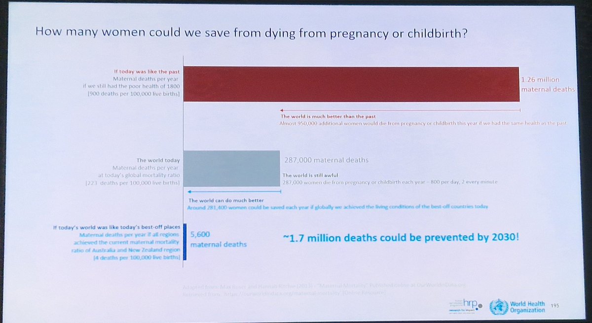@LAMRNStillbirth (@lamrnstillbirth) on Twitter photo A great panel at #125Symposium inspiring and thought-provoking about how to improve #maternalhealth...and try to invert the #maternalmortality trend - steady since 2015 - to reduce again!
<a href="/_lamrn/">LAMRN</a> <a href="/DameTina1/">Tina Lavender</a> <a href="/oladapo_olufemi/">Femi Oladapo</a> <a href="/acameh/">Charles Ameh</a> <a href="/traceymills18/">Tracey Mills</a> <a href="/duncanshikuku85/">duncan shikuku</a> <a href="/LSTMnews/">LSTM</a> A great panel at #125Symposium inspiring and thought-provoking about how to improve #maternalhealth...and try to invert the #maternalmortality trend - steady since 2015 - to reduce again!
<a href="/_lamrn/">LAMRN</a> <a href="/DameTina1/">Tina Lavender</a> <a href="/oladapo_olufemi/">Femi Oladapo</a> <a href="/acameh/">Charles Ameh</a> <a href="/traceymills18/">Tracey Mills</a> <a href="/duncanshikuku85/">duncan shikuku</a> <a href="/LSTMnews/">LSTM</a>