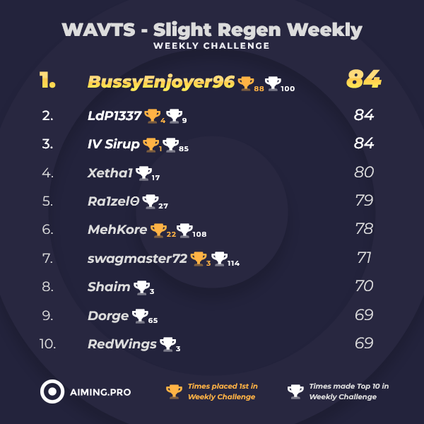 Aiming.Pro tweet media