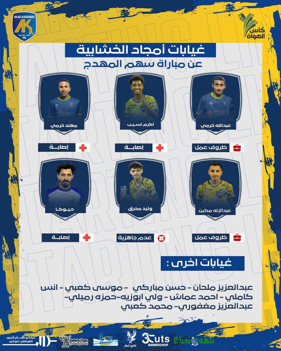 Alamjad_1991's tweet photo. الأمجاد | ⛔️❗️.

غيابات #الذئاب في مواجهة السهم مساء اليوم ❗️.

#ذئاب_الوادي 
#كأس_الهواة_لكرة_القدم https://t.co/zJMg0XSEqR