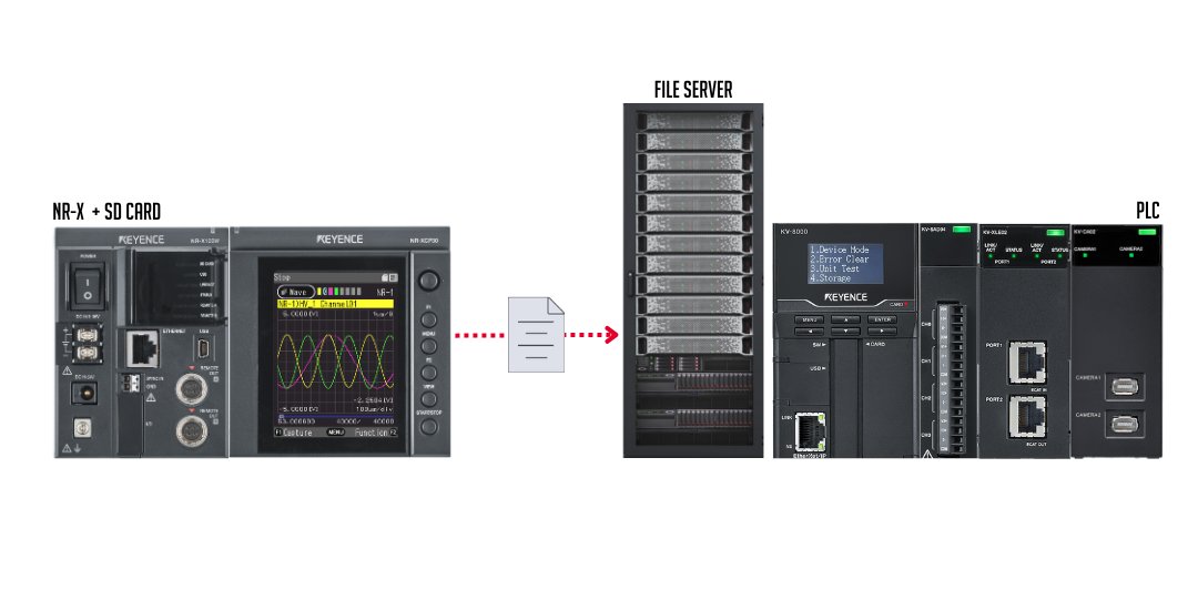 KeyenceUSA's tweet image. Data Logger or PLC: Which one do you need? 🤔 Discover the key differences and when to use each! Learn more here: keyence.com/DAQvsPLC

#KEYENCE #DAQ #DataLogger #DataAcquisition