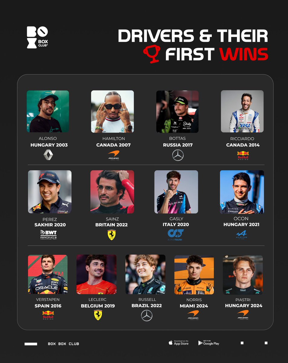 BoxBox_Club's tweet image. First wins are always close to the heart. Nothing can beat the emotion of it!❤️ 

Few have won from the pole position and a few from back of the grid! Which is your favourite win?

#f1 #formula1 #f12024 #f124 #f1racing #carlossainz #charlesleclerc #scuderiaferrari #mclaren