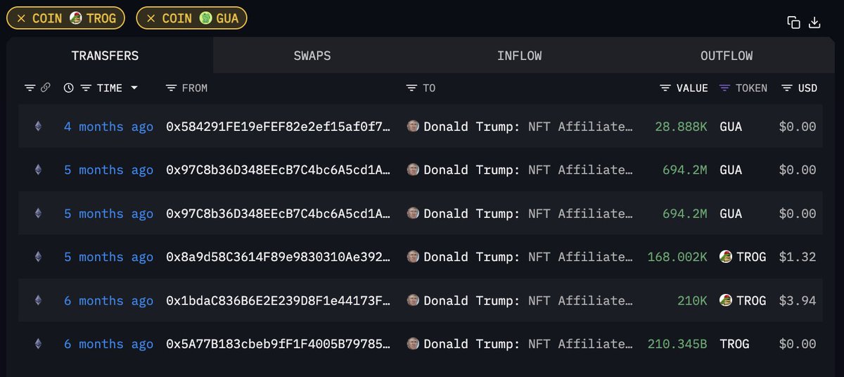 arkham's tweet photo. DONALD TRUMP UP $3 MILLION ON TRUMP FROG

Trump’s TROG holdings hit a peak of $3M in the past 48 hours. He’s also up $350K on GUA, another frog-themed memecoin - both of which he was airdropped by each coin’s developer team.

Did he outperform you?