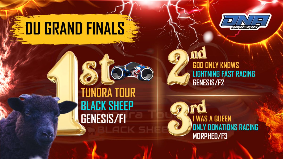 Spotonparts's tweet image. DU Grand Finals are done!!!!
Congrats Black Sheep