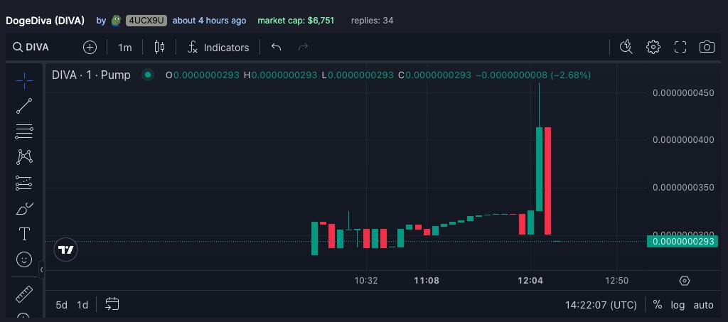 NextX1000Pump's tweet photo. 🚀 We CALLED this PUMP! 💥

🔥 Our team predicted this rocket, and it’s just the beginning! Want to catch the next big pump

Scroll to the previous post and check the analyze + prediction and timing! 

💎 We post up to 5 high-quality DEX tokens daily:
✅ Newly minted gems
✅ Proven projects (no rugs!)
✅ Ready to pump 🚀
Don't miss out on the next 1000x! Join us NOW 👉 https://t.co/twfCy8c3bF 
#Crypto #Next1000xPump #DEX #Altcoins