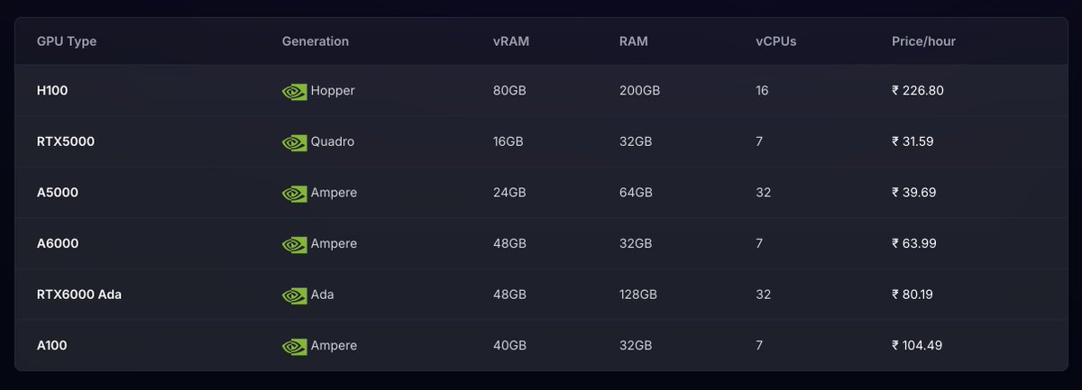 We've just reduced our H100 SXM GPU prices at JarvisLabs from $3.99 to $2.80 per hour.