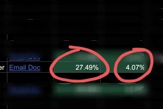 TheTreeyad's tweet image. Results i got for a client with an oversaturated list.

(Also list's average metrics are an Avg click rate of 4% and Avg open rate of 25%)