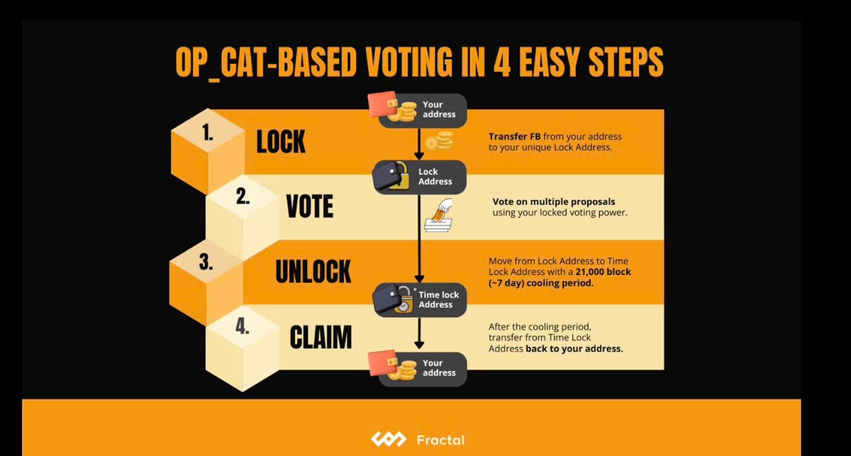 Jon_CryptoX's tweet photo. #FB coin cpi out this Fractal Vote
👉Fractal Bitcoin is a layer 2 Bitcoin project, developed by the Unisat team. 👉The highlight of Fractal is that the project is built and developed with the same principles as Bitcoin, from consensus mechanism, tokenomics to ecosystem and mining mechanism.
Show more
