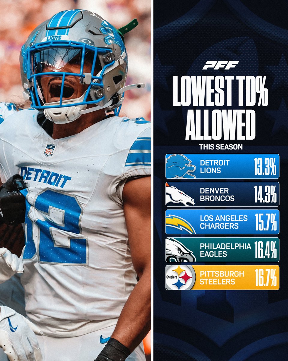 PFF tweet media