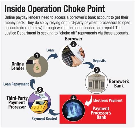 OPERATION CHOKE POINT.

In 2013 I knew it was a political tool, and tried to speak up.

<a href="/elonmusk/">Elon Musk</a> it has to stop, the banking system used as a tool of state corruption and cronyism is now a monster. Please DOGE this. 

—

I was in the Merchant Processing business since 1985, one