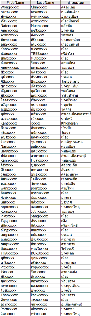 chaouchangthai's tweet photo. รายชื่อที่ทางร้านจะเริ่มจัดส่งในวันพรุ่งนี้
แต่เนื่องจากที่ผ่านมาส่วนใหญ่ขนส่งแจ้งว่า ไม่สามารถติดต่อผู้รับได้
ดังนั้น หากท่านมีชื่ออยู่ในรายชื่อนี้
รบกวนยืนยันที่อยู่ และเบอร์โทรศัพท์ผู้รับ โดยส่งข้อมูลได้ทาง
chaouchangthai@gmail.com
เพื่อที่ท่านจะได้รับสินค้าโดยเร็วที่สุดนะคะ https://t.co/likt2wNXmg