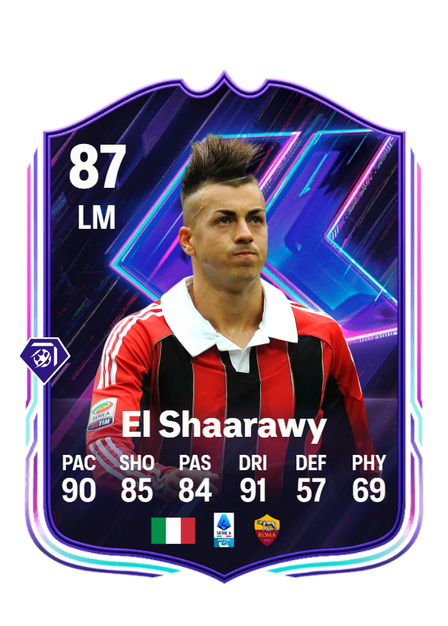 copFutinfo's tweet photo. 🏴󠁧󠁢󠁥󠁮󠁧󠁿 El Shaarawy 🇮🇹 is coming as  Flashback SBC
🇫🇷 El Shaarawy 🇮🇹 arrive en SBC Flashback

LIKE❤️&amp; FOLLOW  

#FC25 #EAFC25 #EAFC #EASportsFC #SBC https://t.co/gtK5zWvAaR
