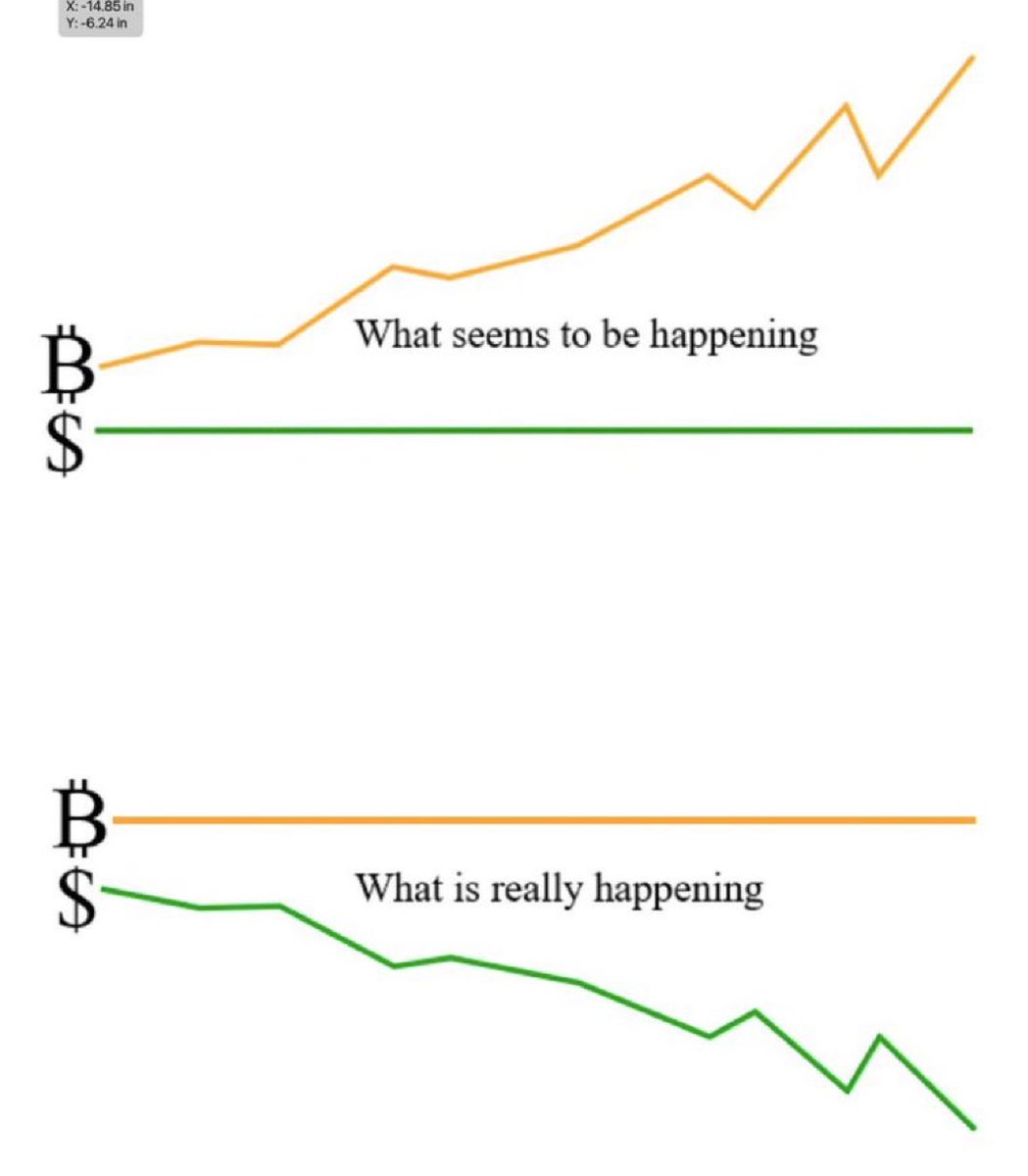 Truecrypto's tweet photo. Why #BTC?

“The most important thing to remember is that inflation is not an act of God, that inflation is not a catastrophe of the elements or a disease that comes like the plague. Inflation is a policy.”

-Ludwig Von Mises https://t.co/BuN0SRpeE5