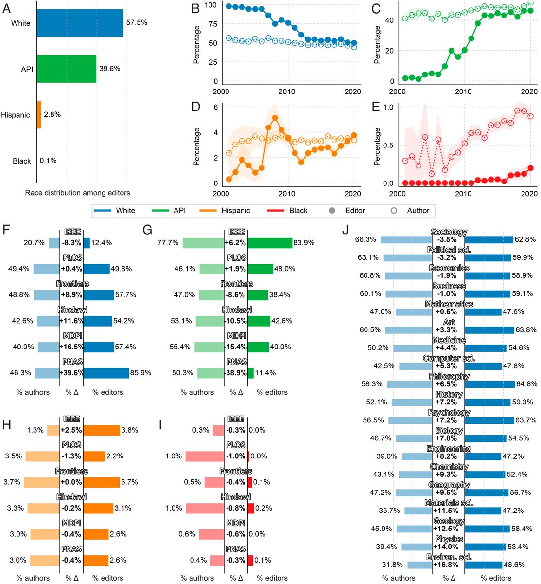 John B. Holbein tweet media