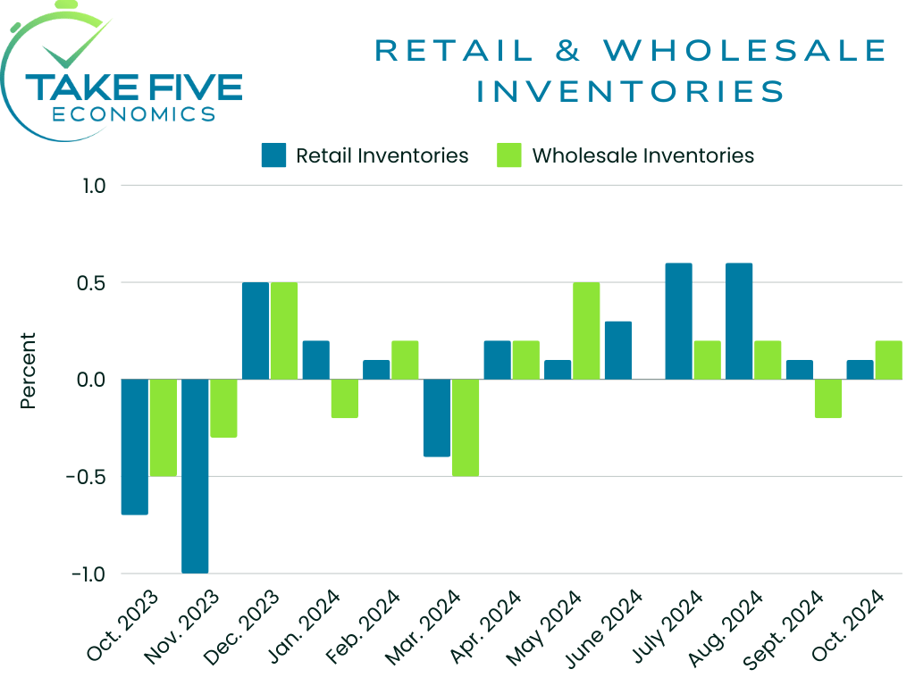 Take Five Economics | Market Research Service (@Take5Economics) / Posts / X