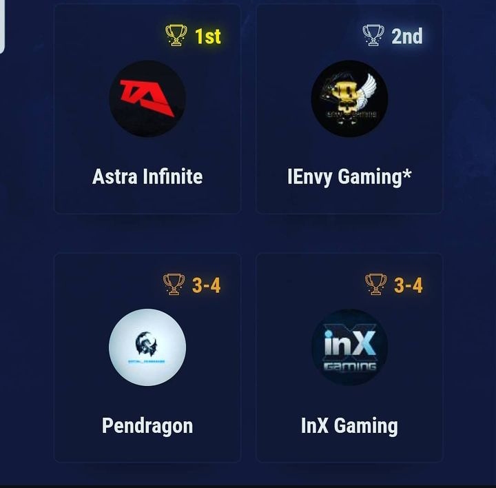 Pendragon_ES's tweet photo. We dug back into the archives, The Year is 2020 peak pandemic and 2 Guys @PnDg_HeroZer0 &amp; @OffixlK Discover @AfricanGaming @CODZAIntel ,They start a team called Pendragon and it just went from there🐉🐉🐉🐉

@Astra_Infinite @EnlightVIII https://t.co/qssdFWAPeV